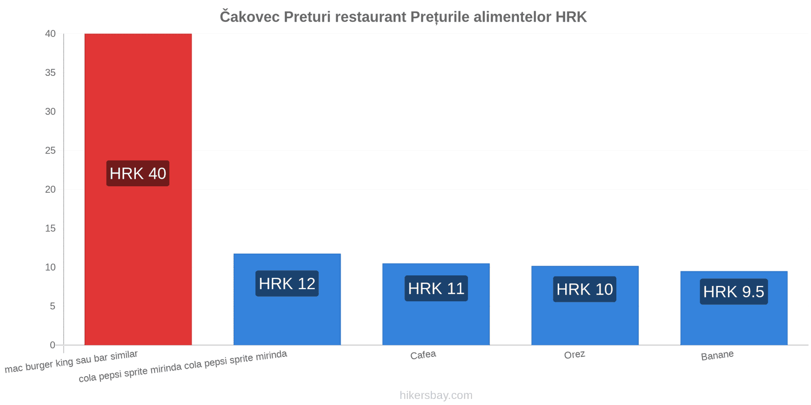 Čakovec schimbări de prețuri hikersbay.com