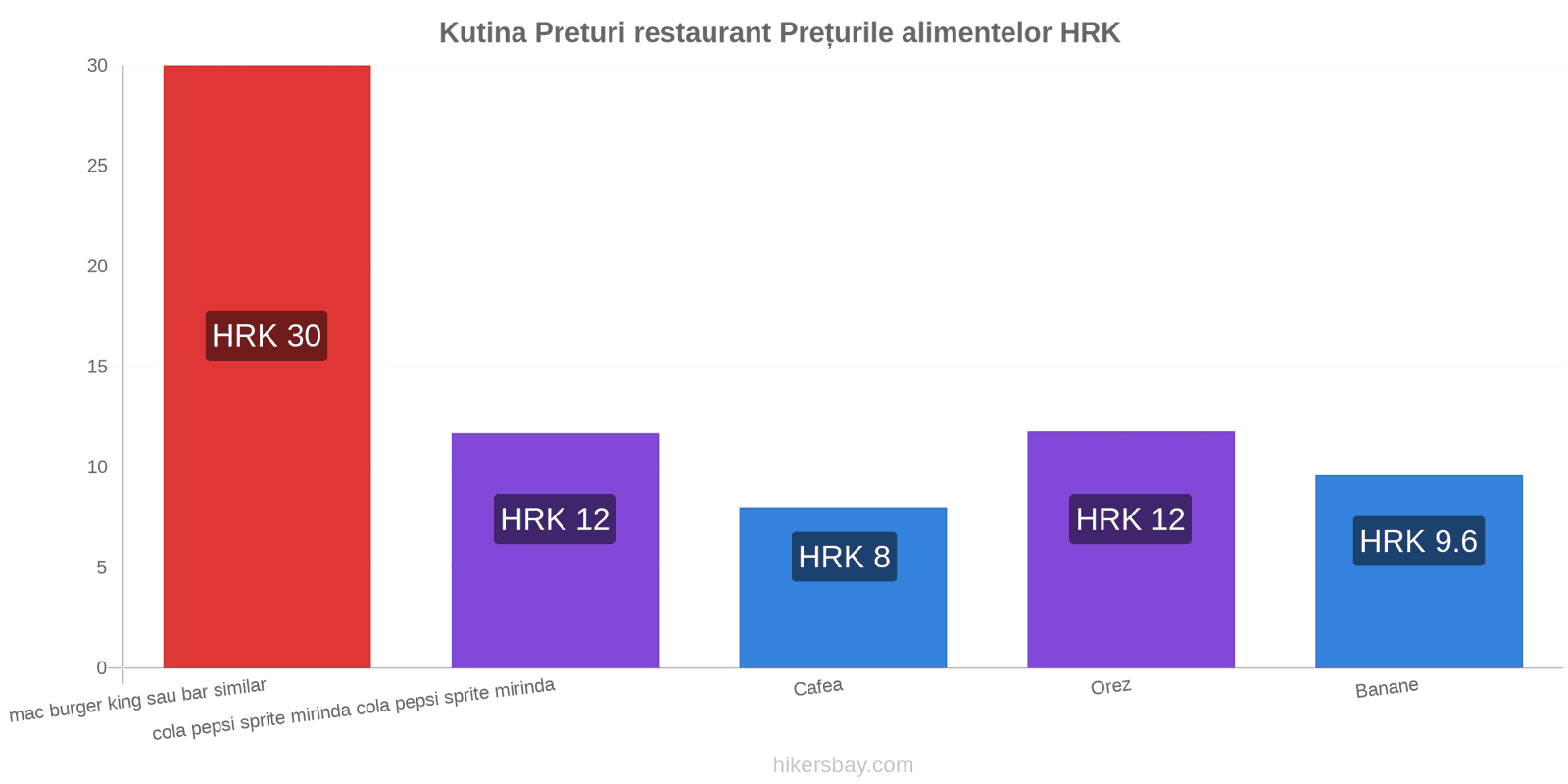 Kutina schimbări de prețuri hikersbay.com