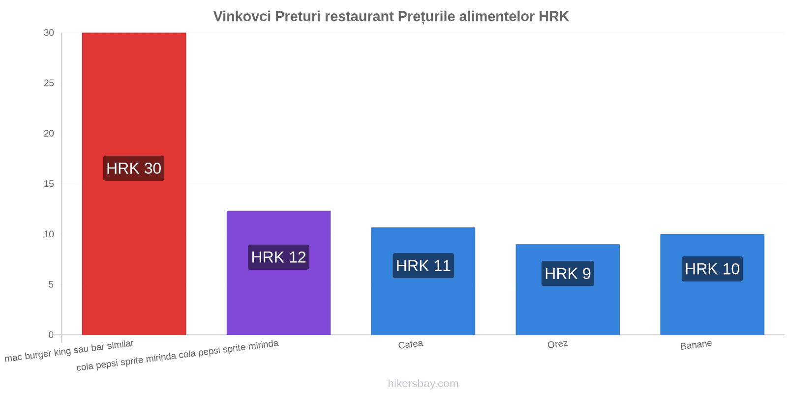 Vinkovci schimbări de prețuri hikersbay.com