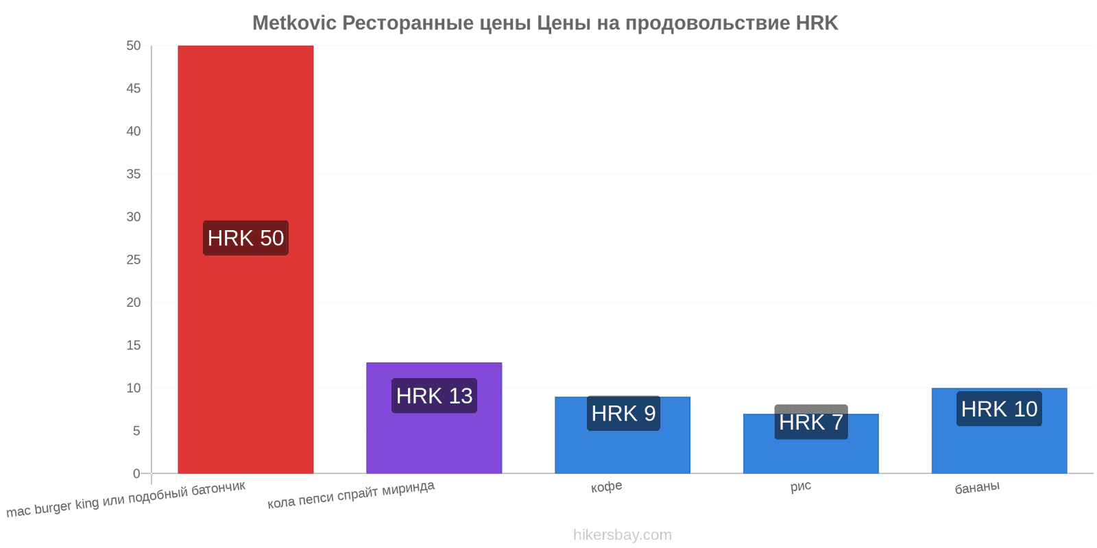 Metkovic изменения цен hikersbay.com