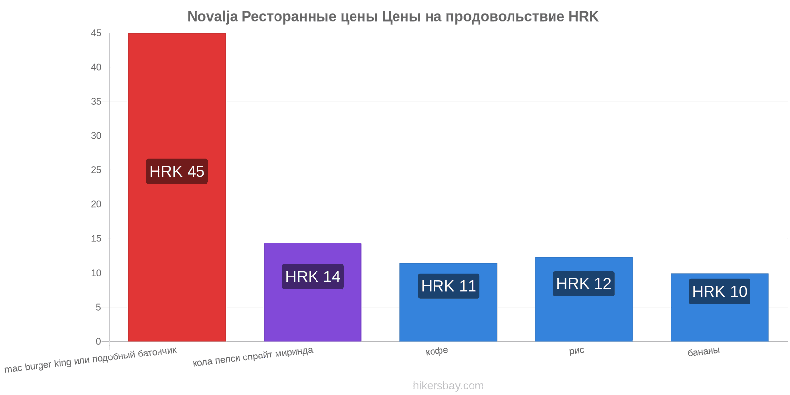 Novalja изменения цен hikersbay.com