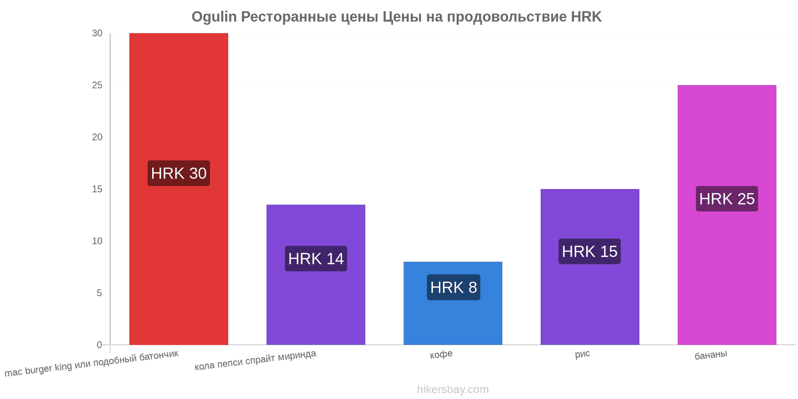 Ogulin изменения цен hikersbay.com