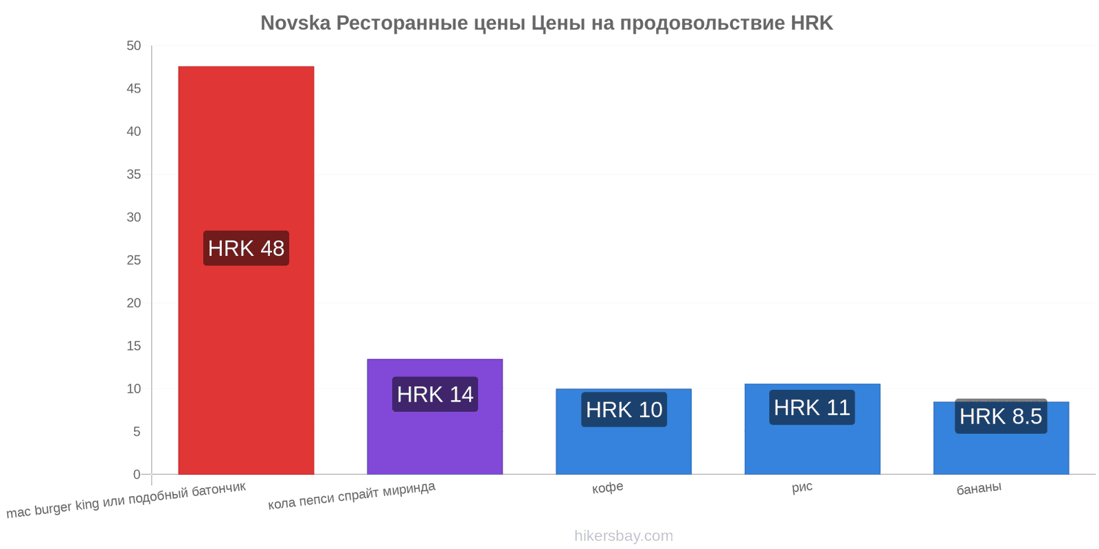 Novska изменения цен hikersbay.com