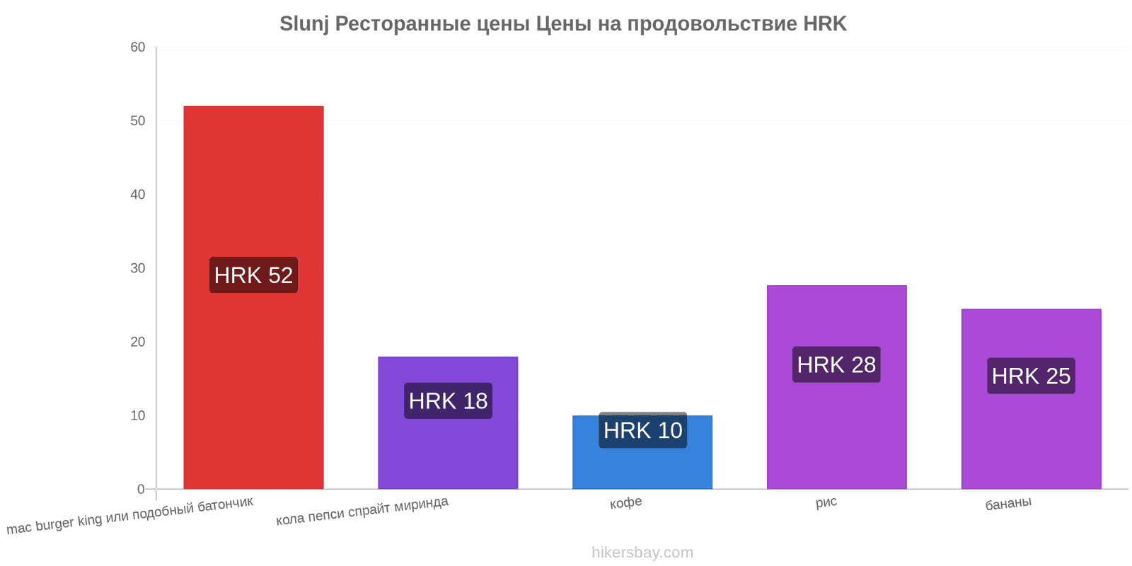 Slunj изменения цен hikersbay.com