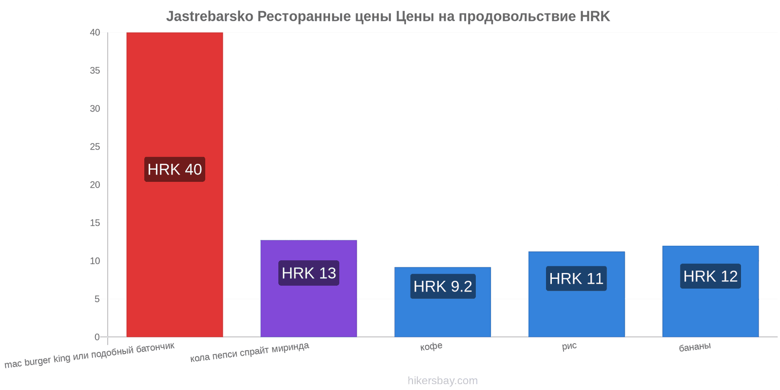 Jastrebarsko изменения цен hikersbay.com