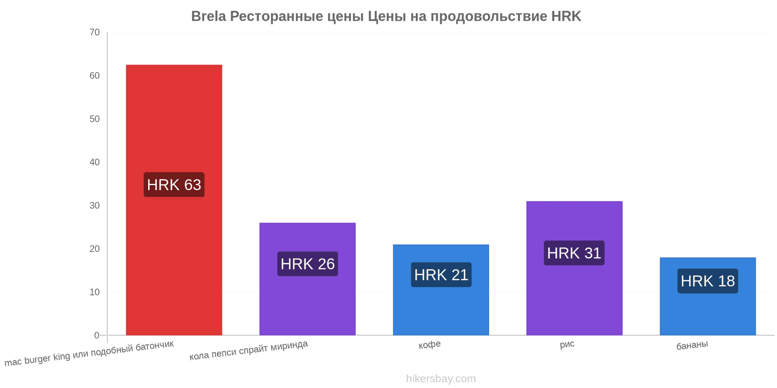 Brela изменения цен hikersbay.com