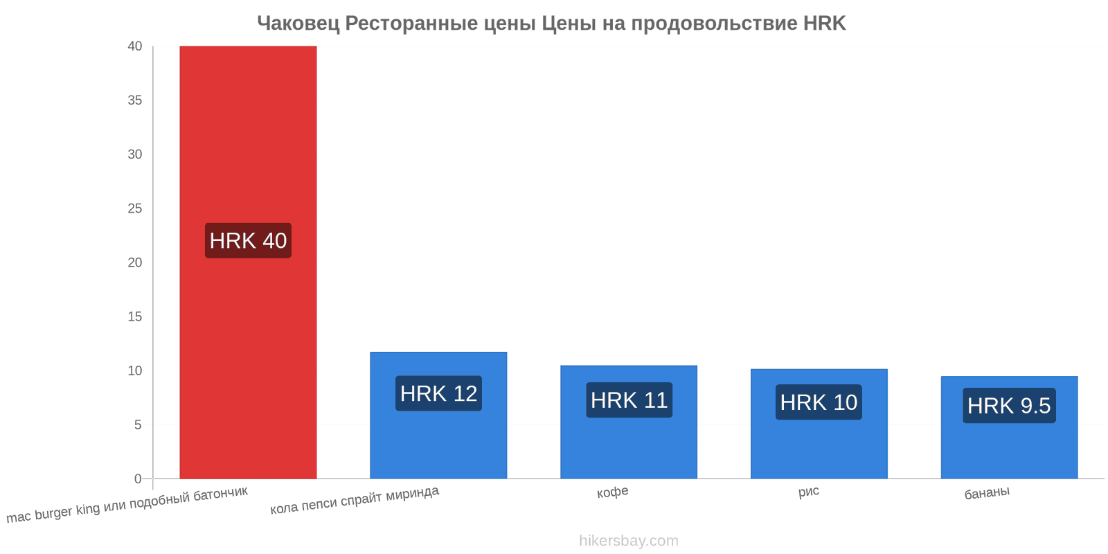 Чаковец изменения цен hikersbay.com