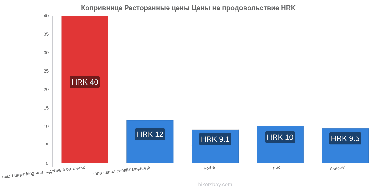 Копривница изменения цен hikersbay.com