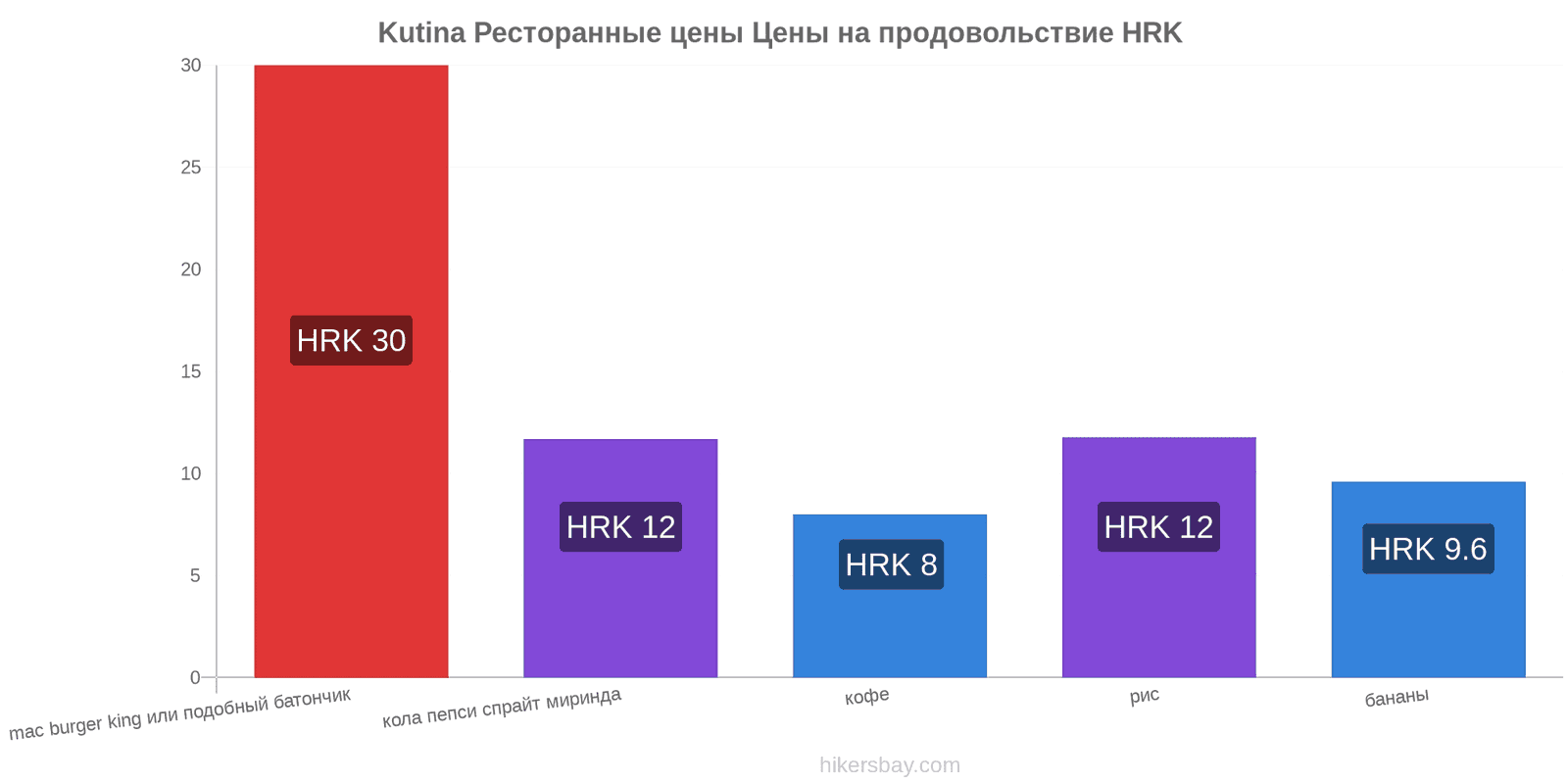 Kutina изменения цен hikersbay.com