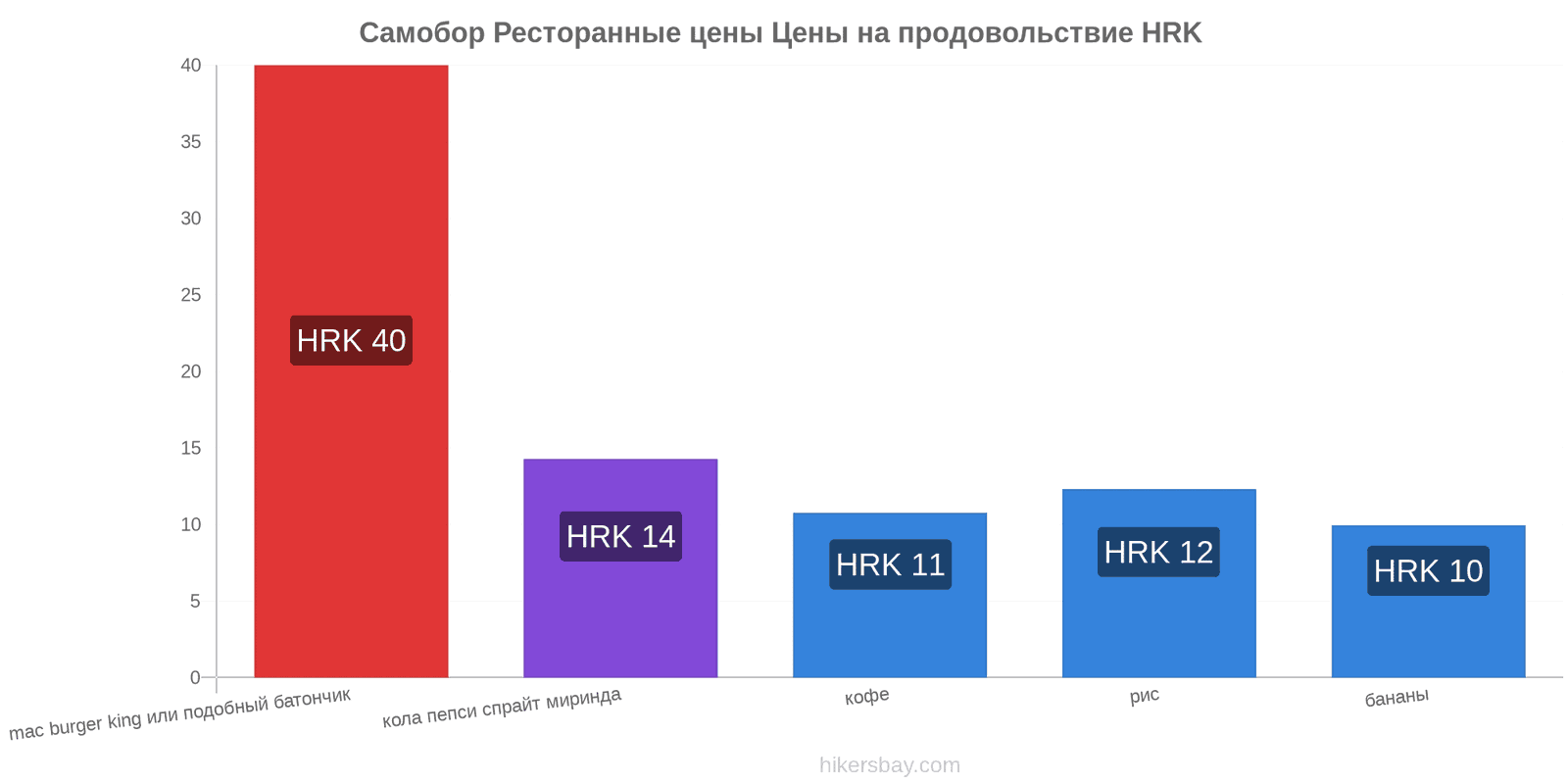 Самобор изменения цен hikersbay.com