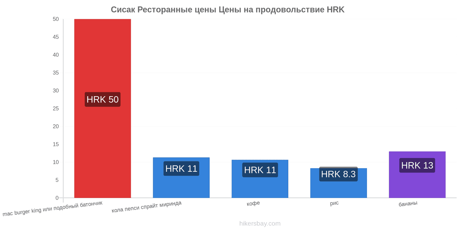 Сисак изменения цен hikersbay.com