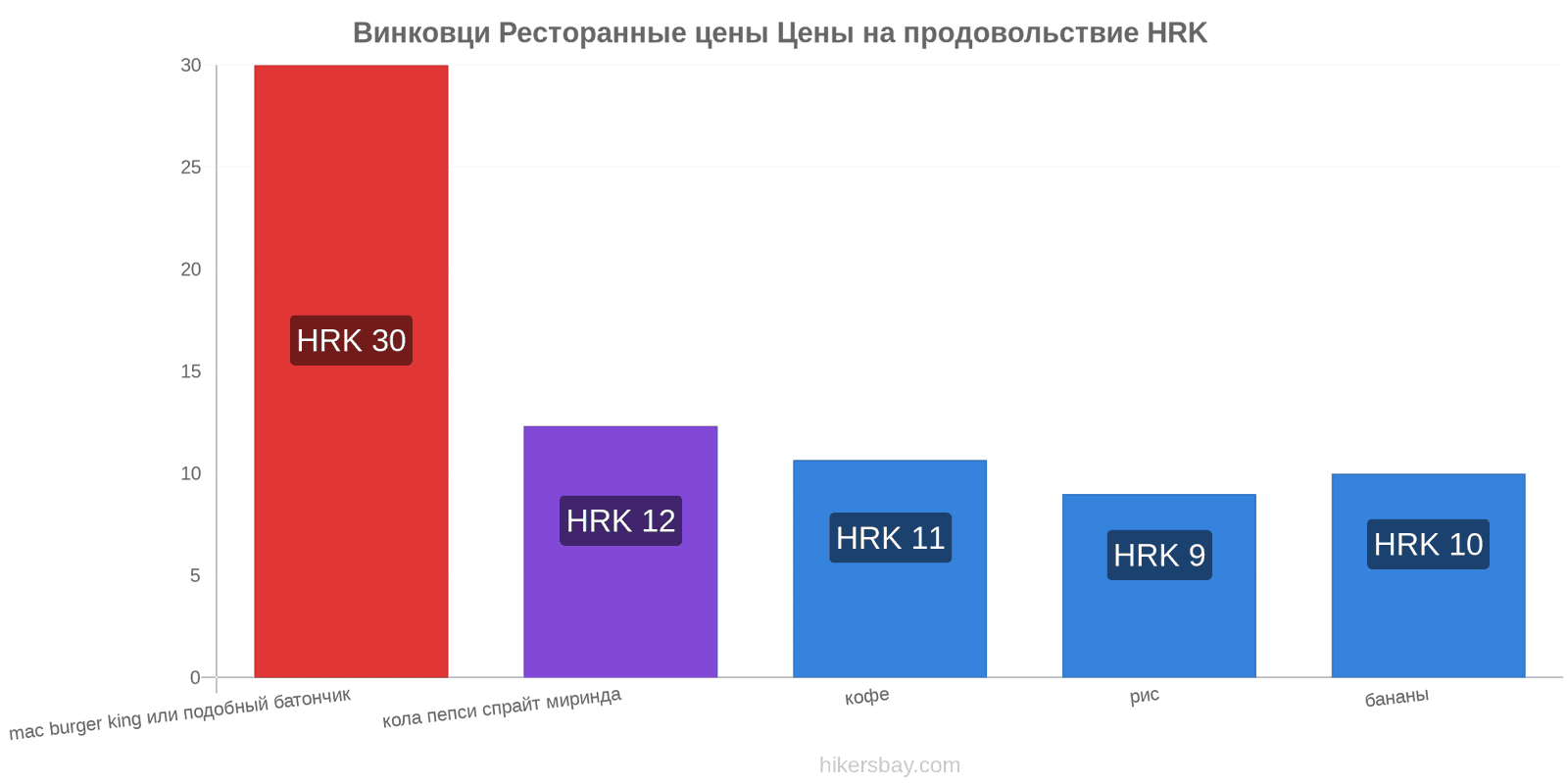 Винковци изменения цен hikersbay.com