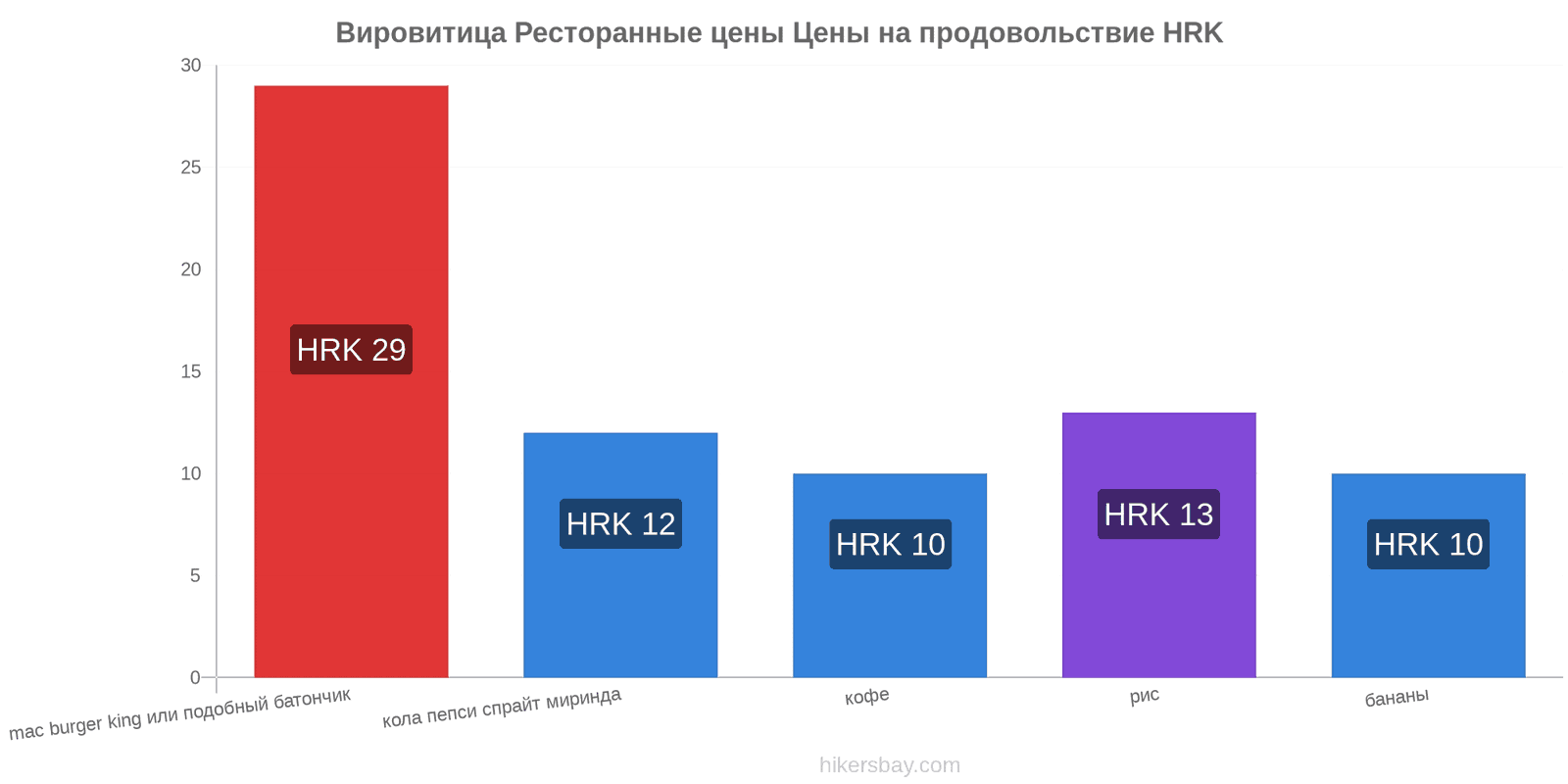 Вировитица изменения цен hikersbay.com