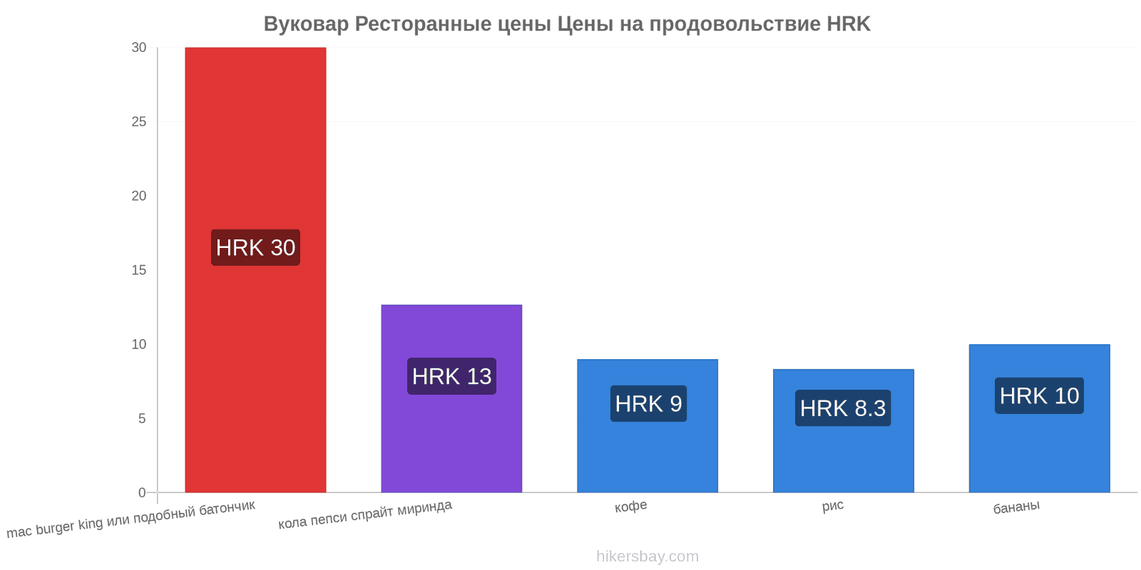 Вуковар изменения цен hikersbay.com