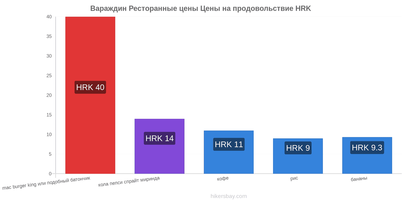 Вараждин изменения цен hikersbay.com