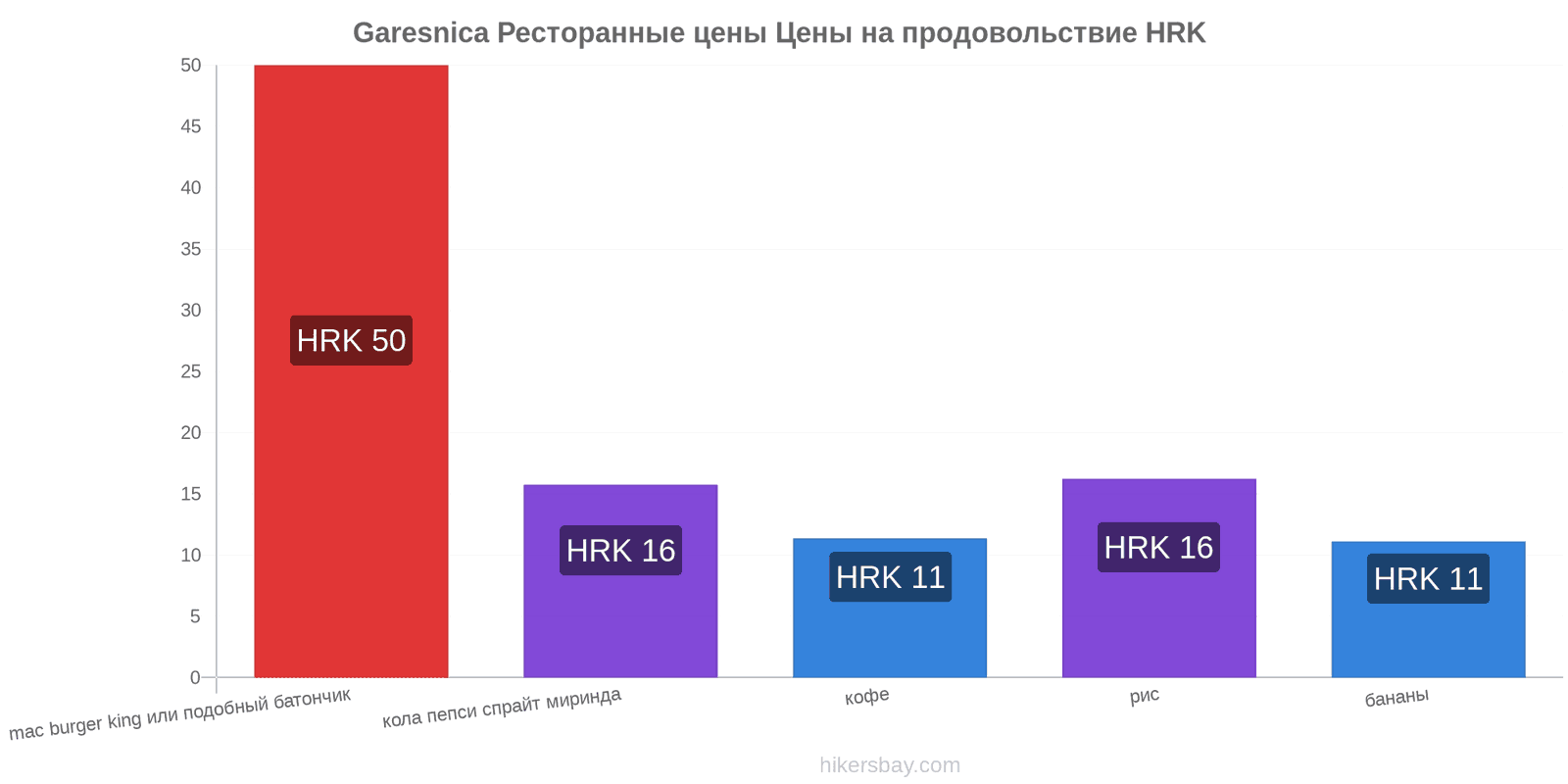 Garesnica изменения цен hikersbay.com