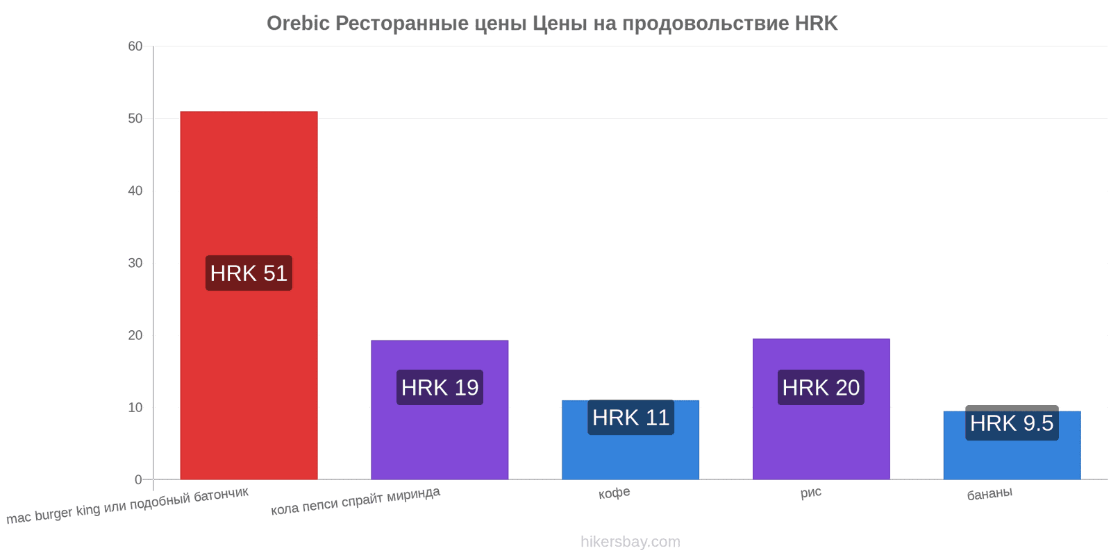 Orebic изменения цен hikersbay.com