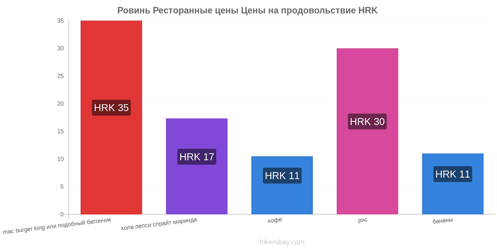 Ровинь изменения цен hikersbay.com