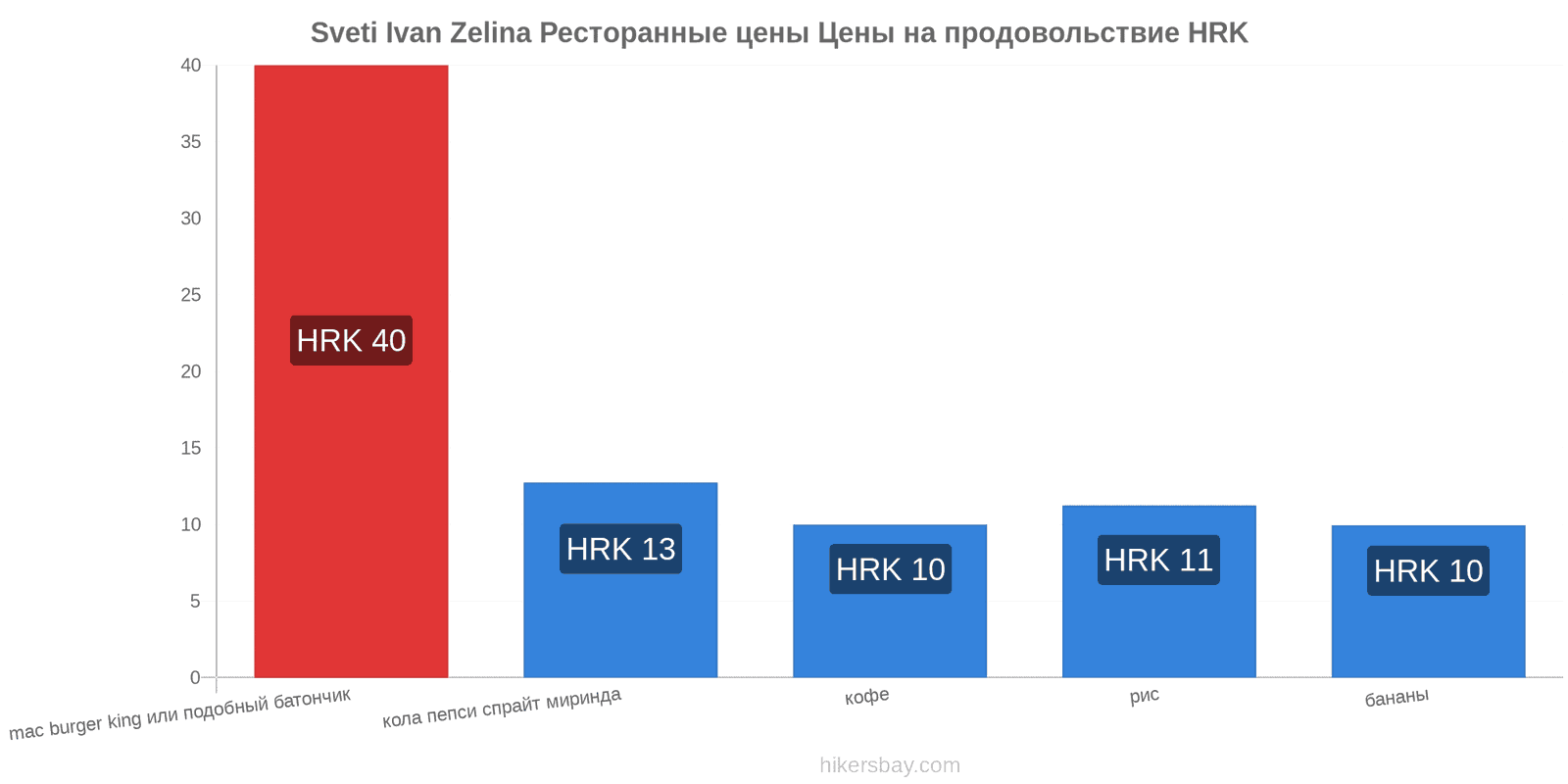 Sveti Ivan Zelina изменения цен hikersbay.com