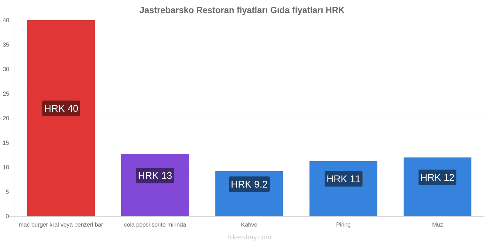 Jastrebarsko fiyat değişiklikleri hikersbay.com