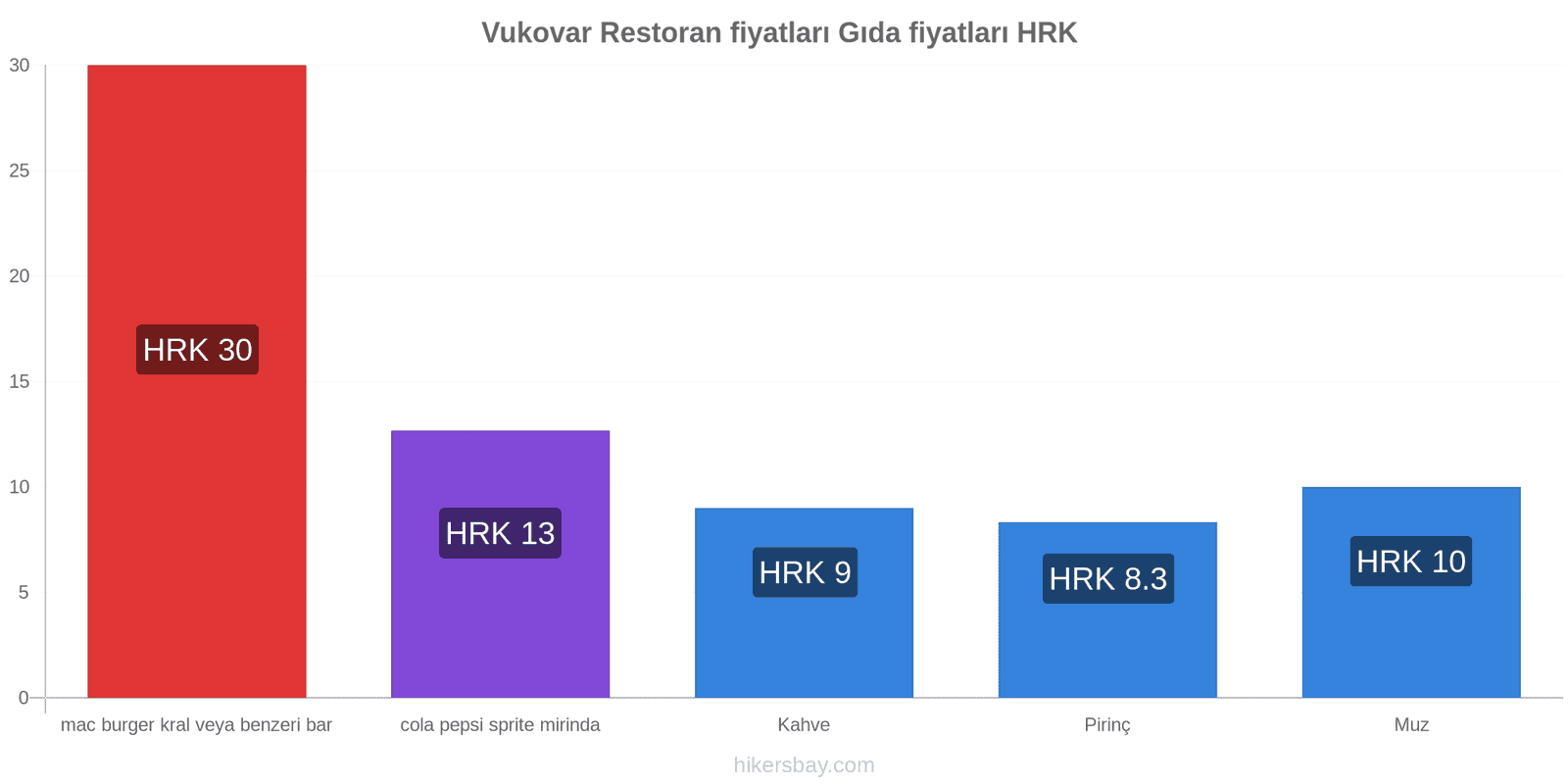 Vukovar fiyat değişiklikleri hikersbay.com