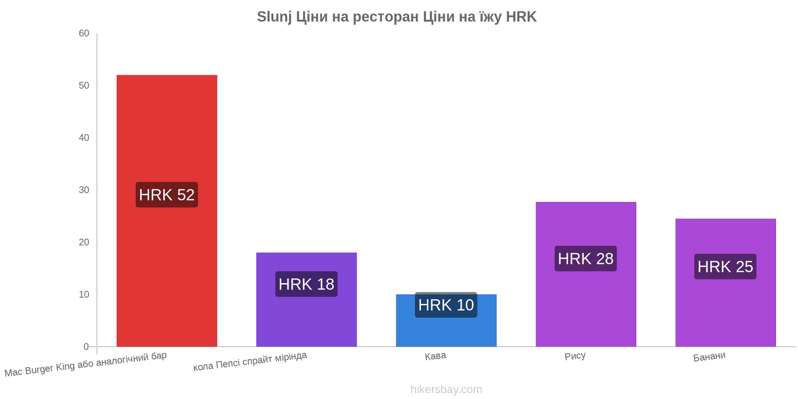 Slunj зміни цін hikersbay.com