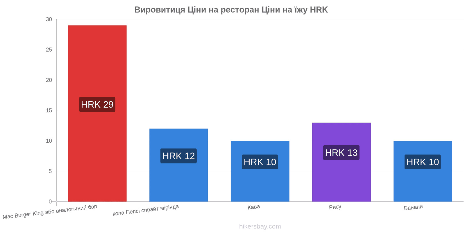 Вировитиця зміни цін hikersbay.com