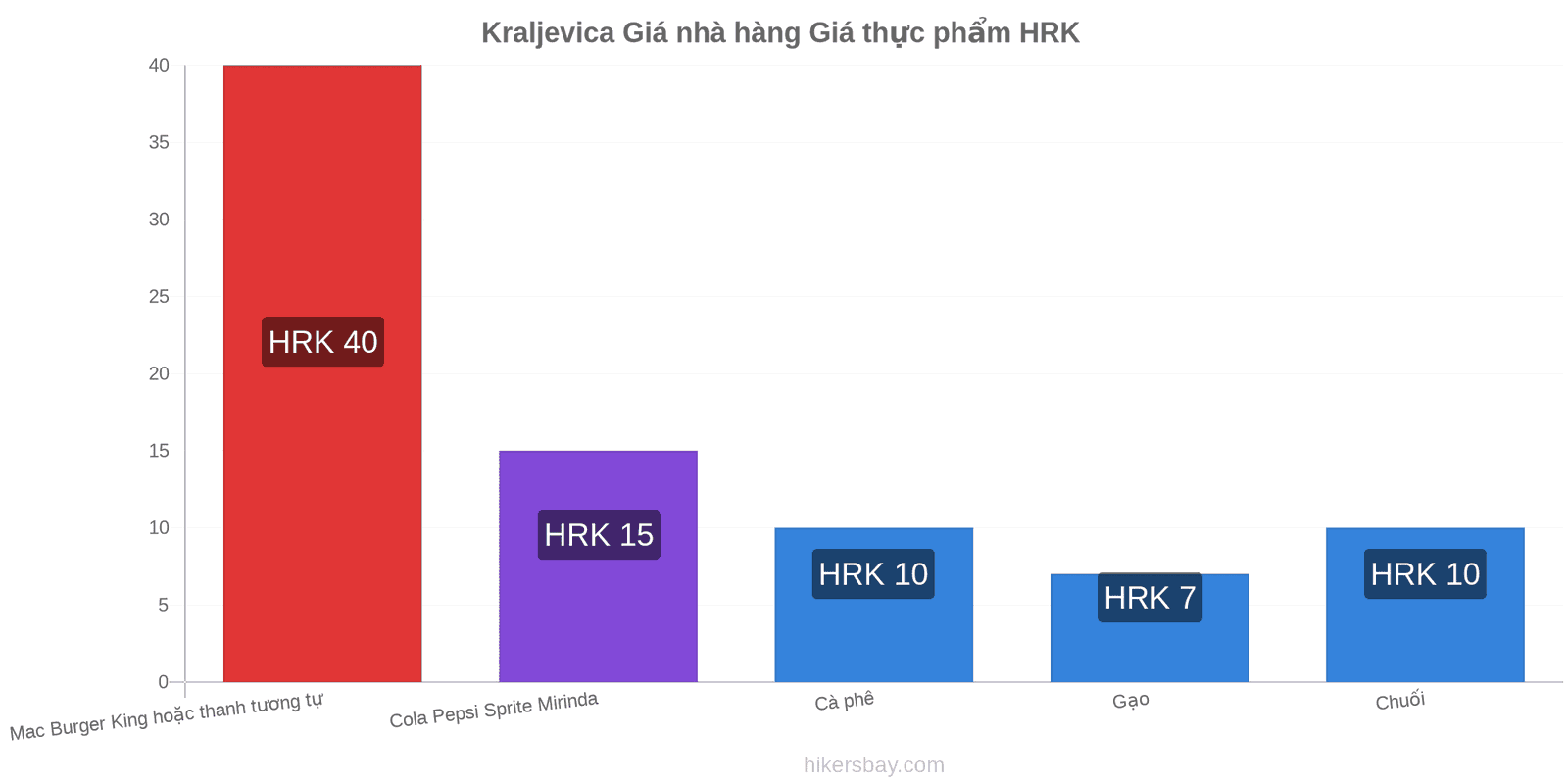 Kraljevica thay đổi giá cả hikersbay.com