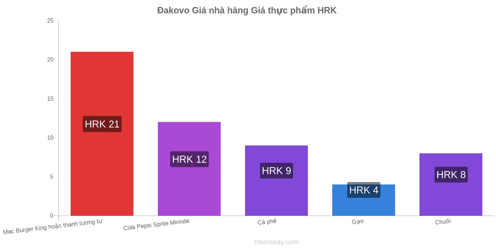 Đakovo thay đổi giá cả hikersbay.com