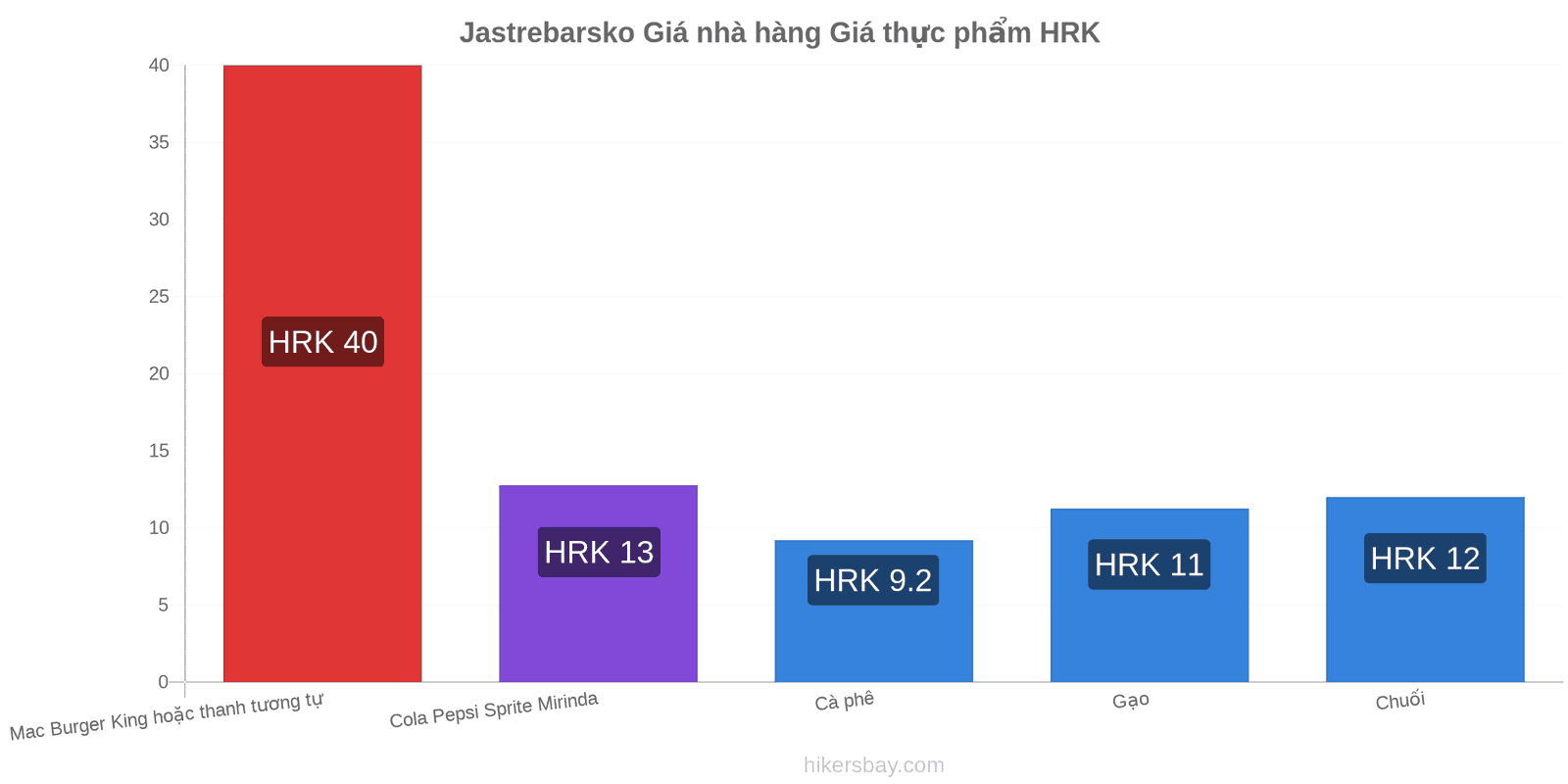 Jastrebarsko thay đổi giá cả hikersbay.com