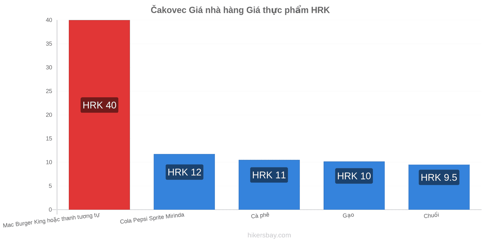 Čakovec thay đổi giá cả hikersbay.com