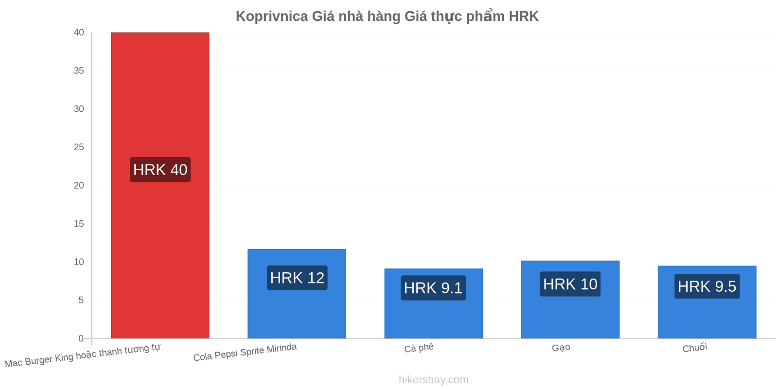 Koprivnica thay đổi giá cả hikersbay.com