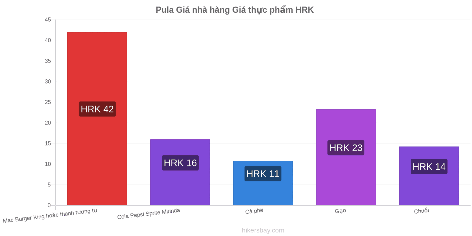 Pula thay đổi giá cả hikersbay.com