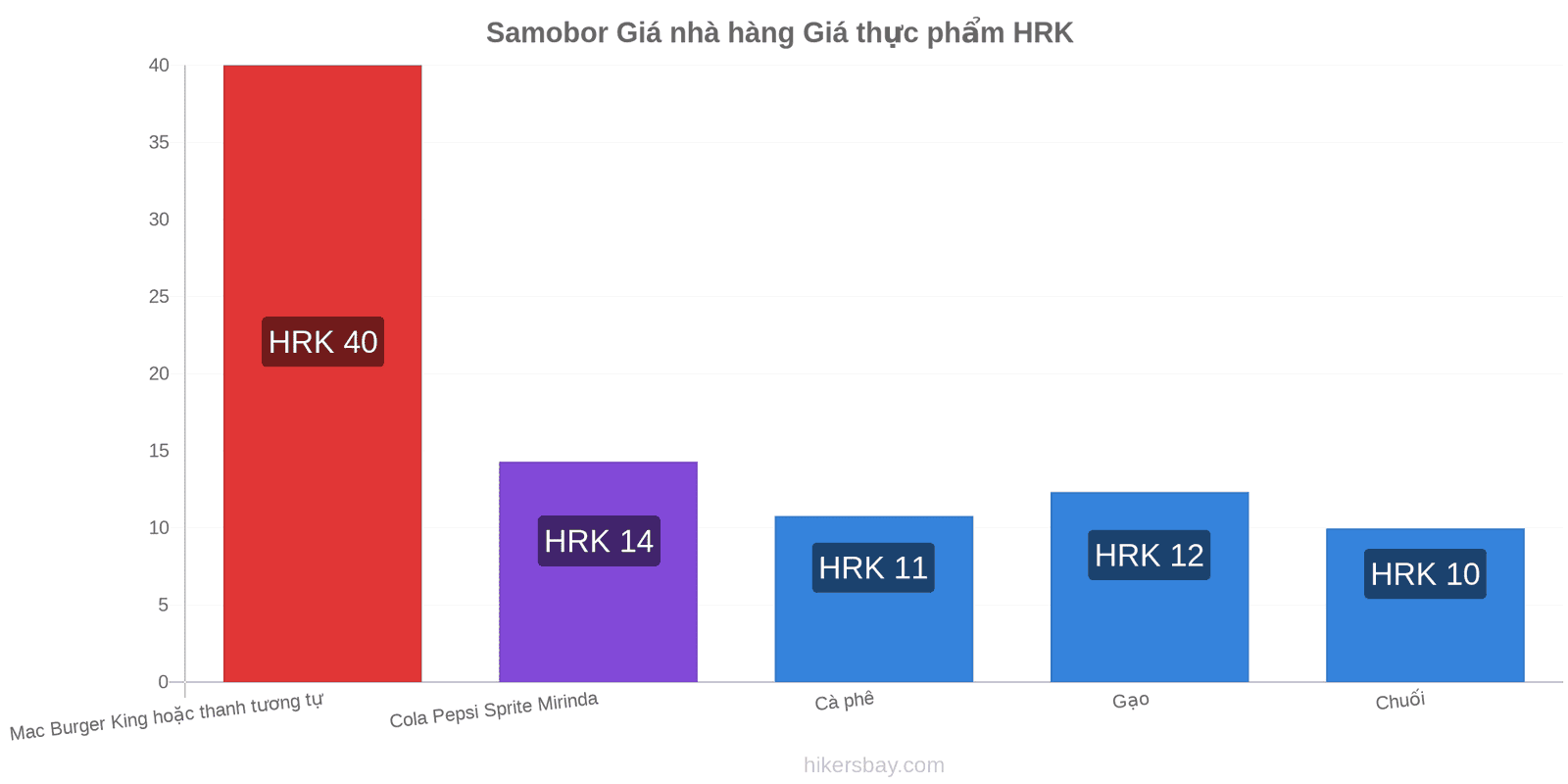 Samobor thay đổi giá cả hikersbay.com