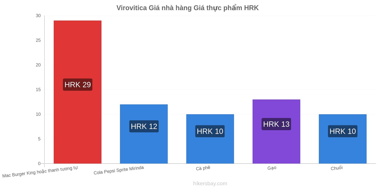 Virovitica thay đổi giá cả hikersbay.com