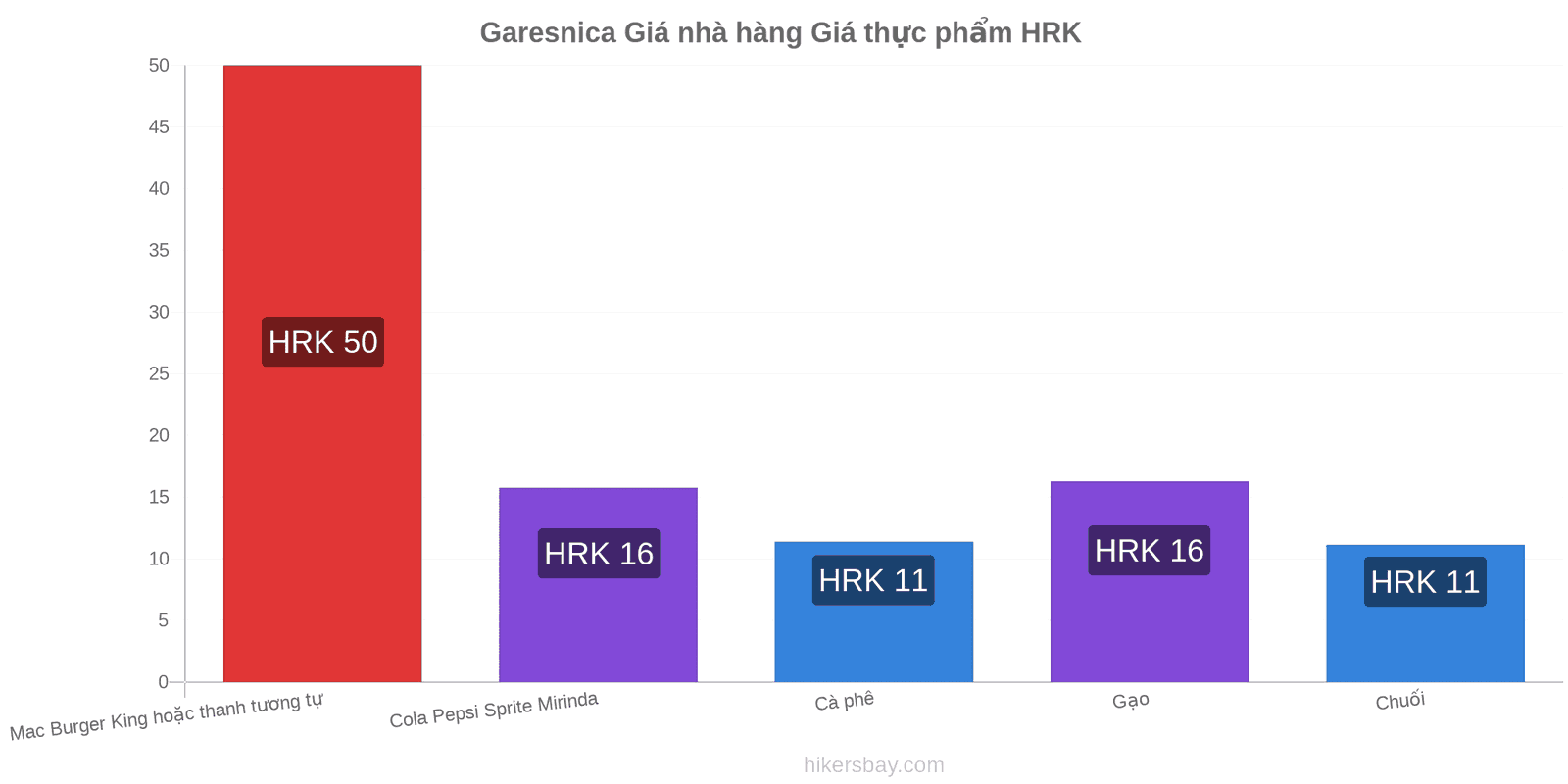 Garesnica thay đổi giá cả hikersbay.com