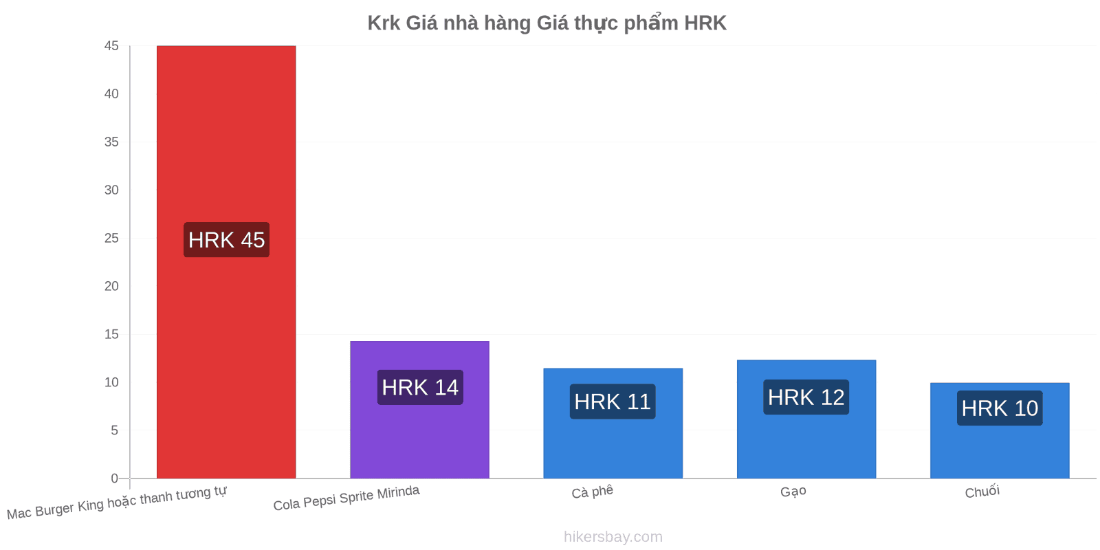 Krk thay đổi giá cả hikersbay.com