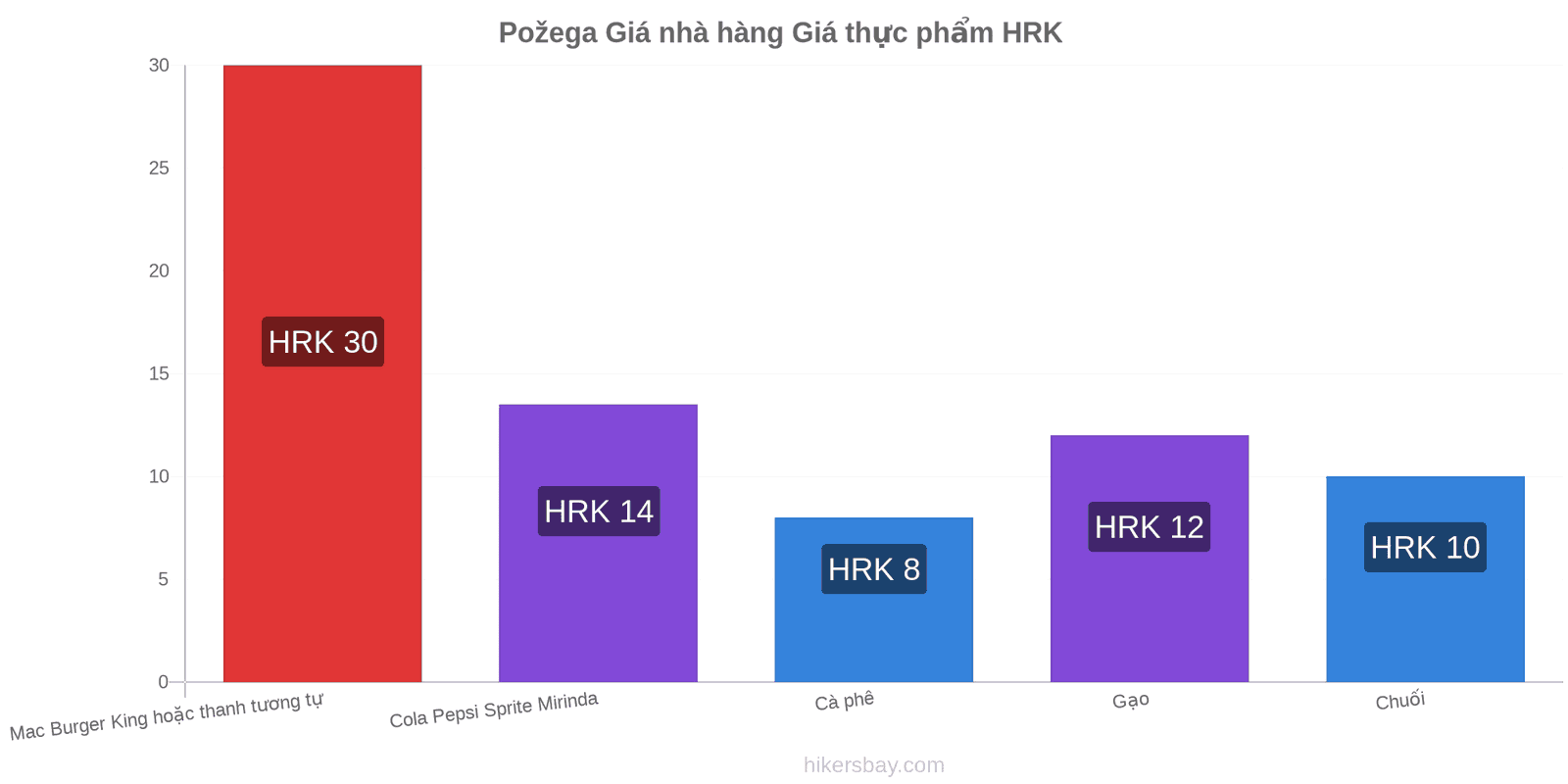 Požega thay đổi giá cả hikersbay.com