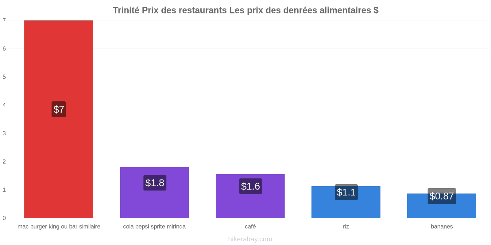 Trinité changements de prix hikersbay.com