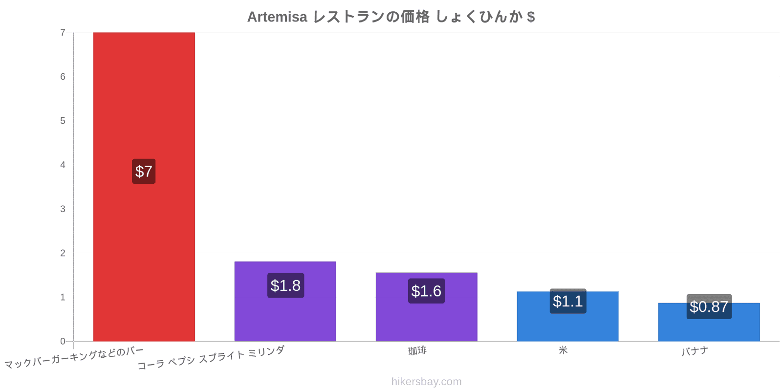 Artemisa 価格の変更 hikersbay.com