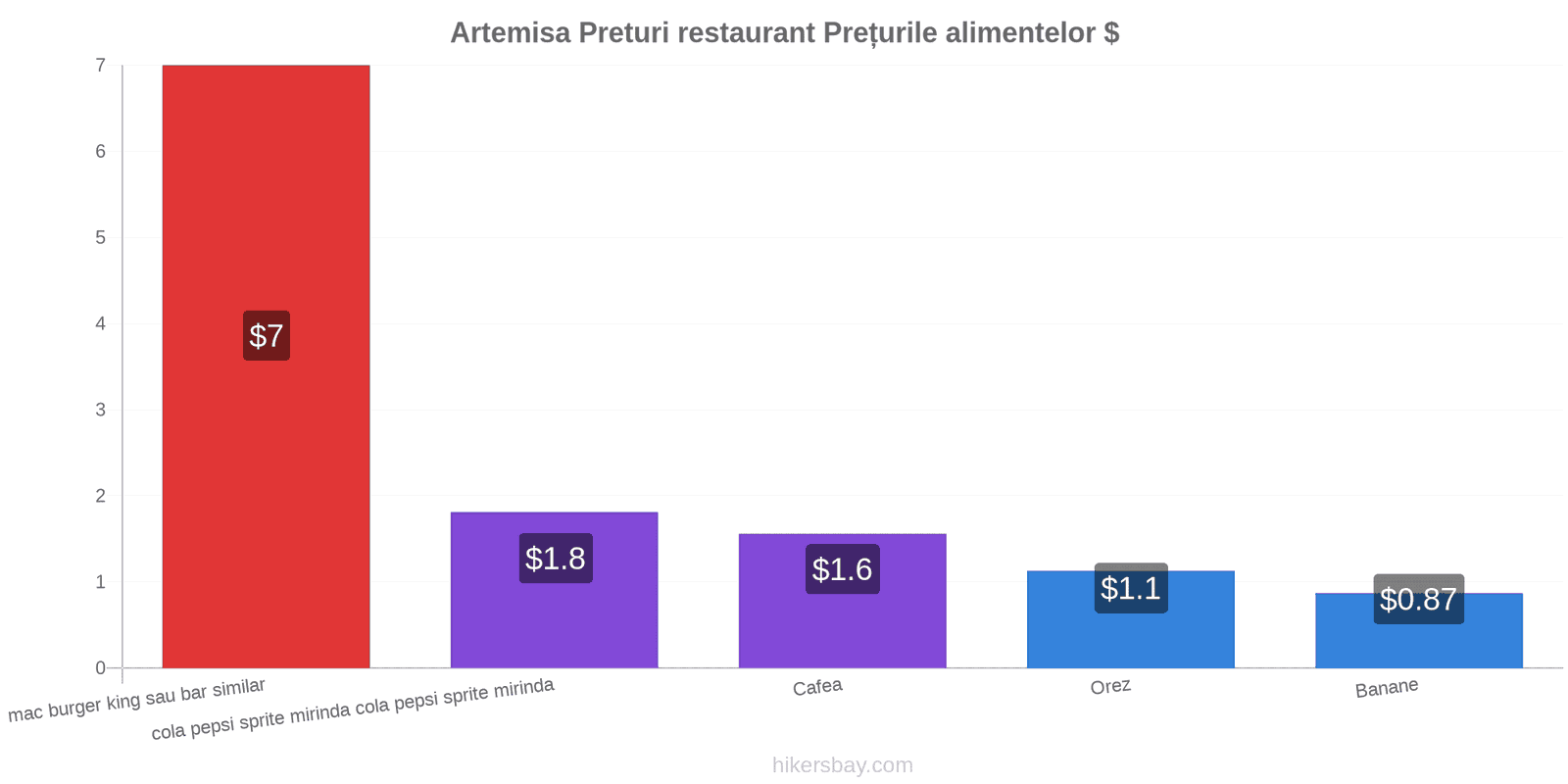 Artemisa schimbări de prețuri hikersbay.com