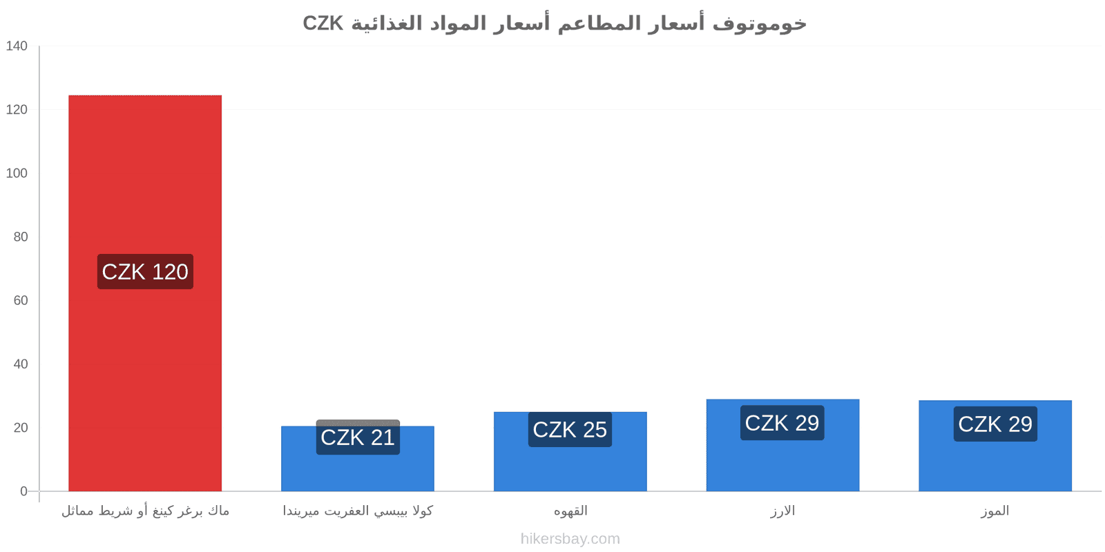 خوموتوف تغييرات الأسعار hikersbay.com