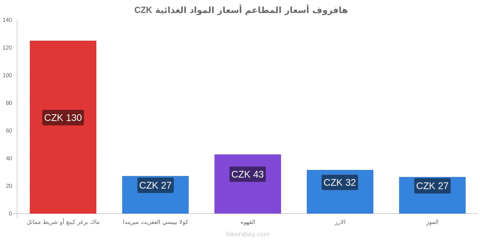 هافروف تغييرات الأسعار hikersbay.com