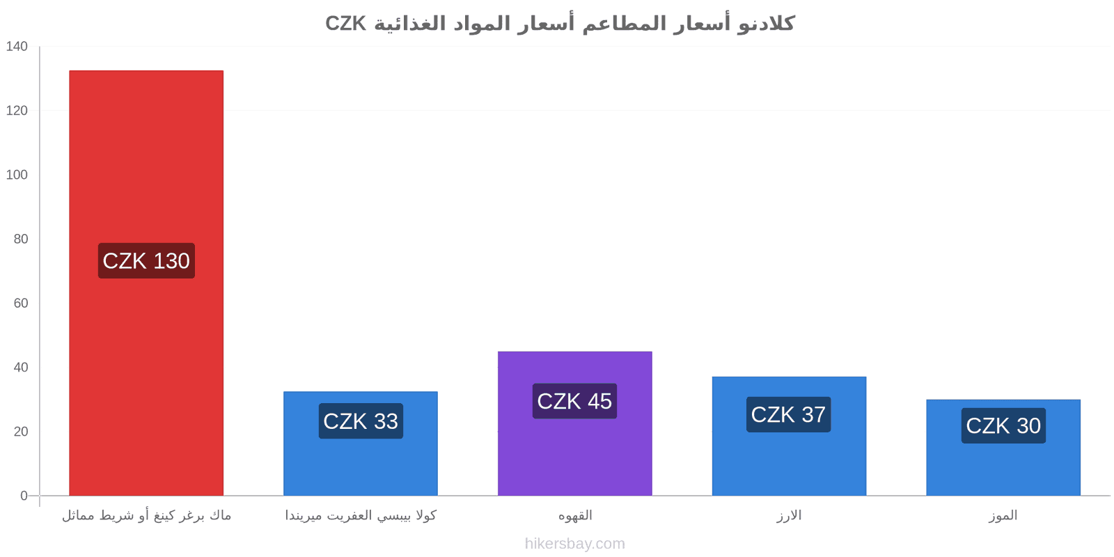 كلادنو تغييرات الأسعار hikersbay.com