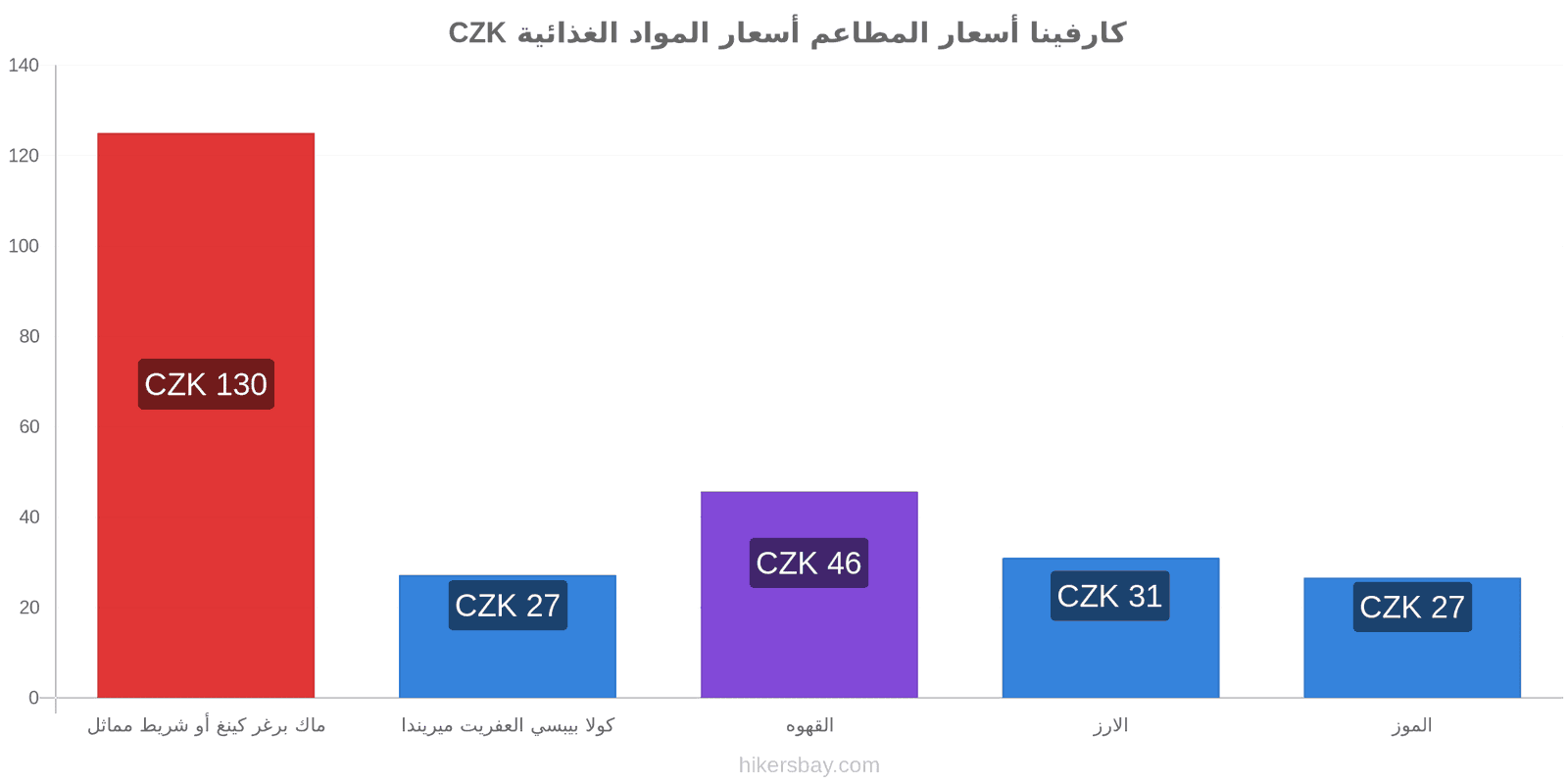 كارفينا تغييرات الأسعار hikersbay.com