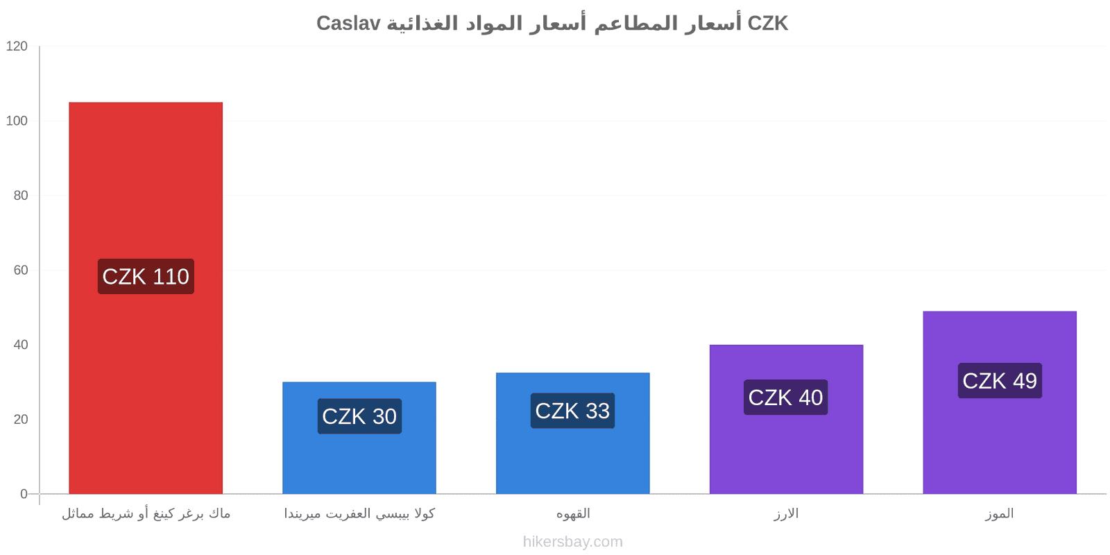 Caslav تغييرات الأسعار hikersbay.com