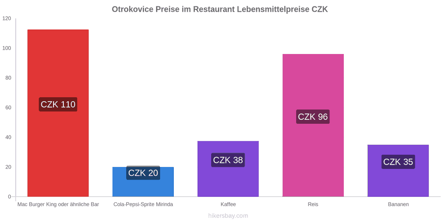 Otrokovice Preisänderungen hikersbay.com