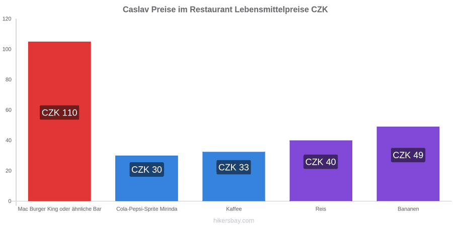 Caslav Preisänderungen hikersbay.com
