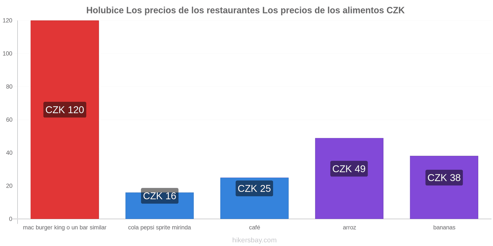 Holubice cambios de precios hikersbay.com