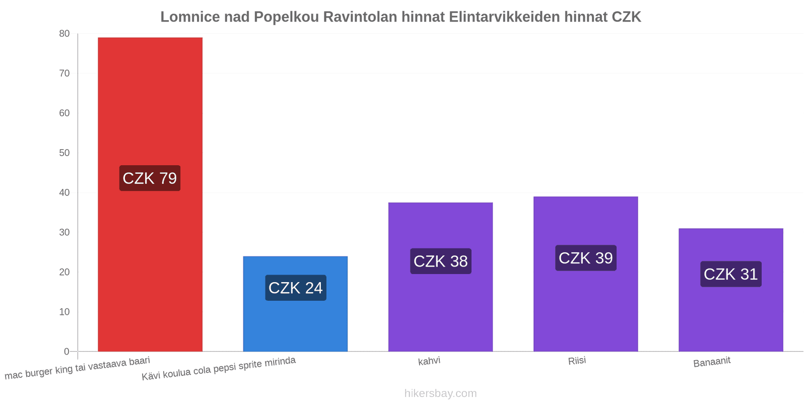 Lomnice nad Popelkou hintojen muutokset hikersbay.com